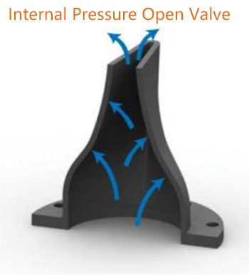 Duckbill Valve Opening Pressure