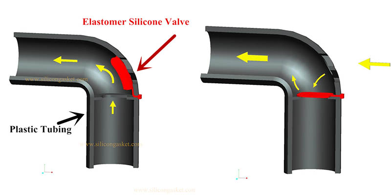 flap valve flap valve