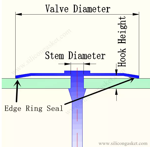 umbrella valve design