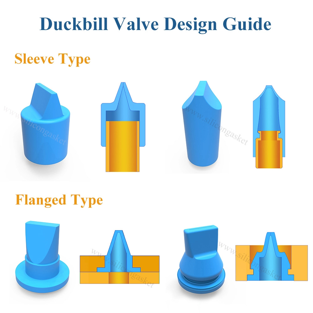 Duckbill Non Return Valve Design Guide