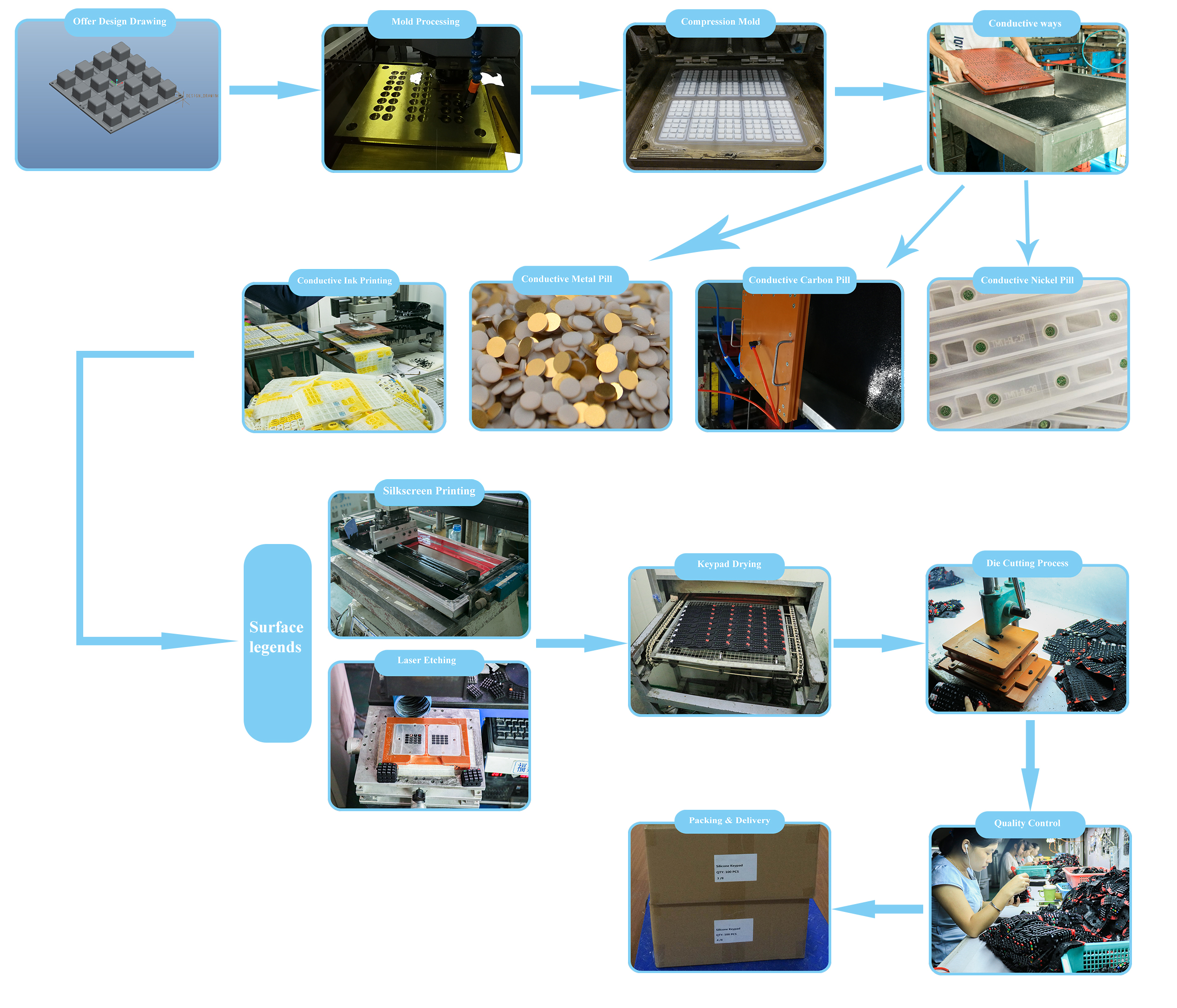 silicone keypad production.jpg