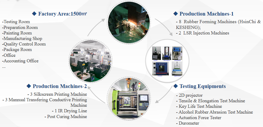 Xiamen Better Silicone Co,,Ltd