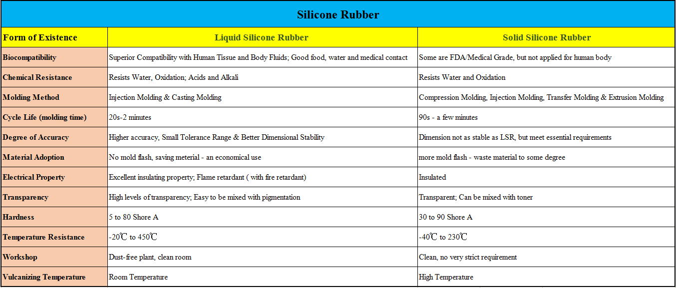 LSR & Solid Silicone.png
