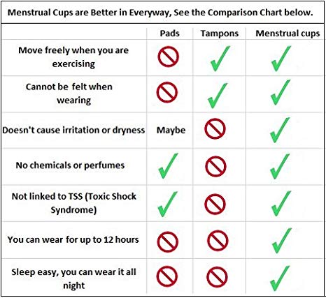 Tampons Vs. Pads: Pros, Cons, and Which Is Better for You