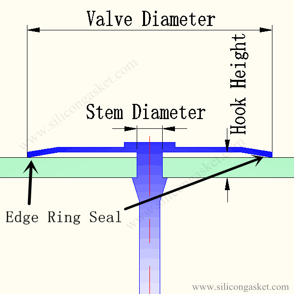 FKM FVMQ Umbrella Check Valve Design Guide 